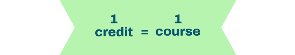 Pay per Course