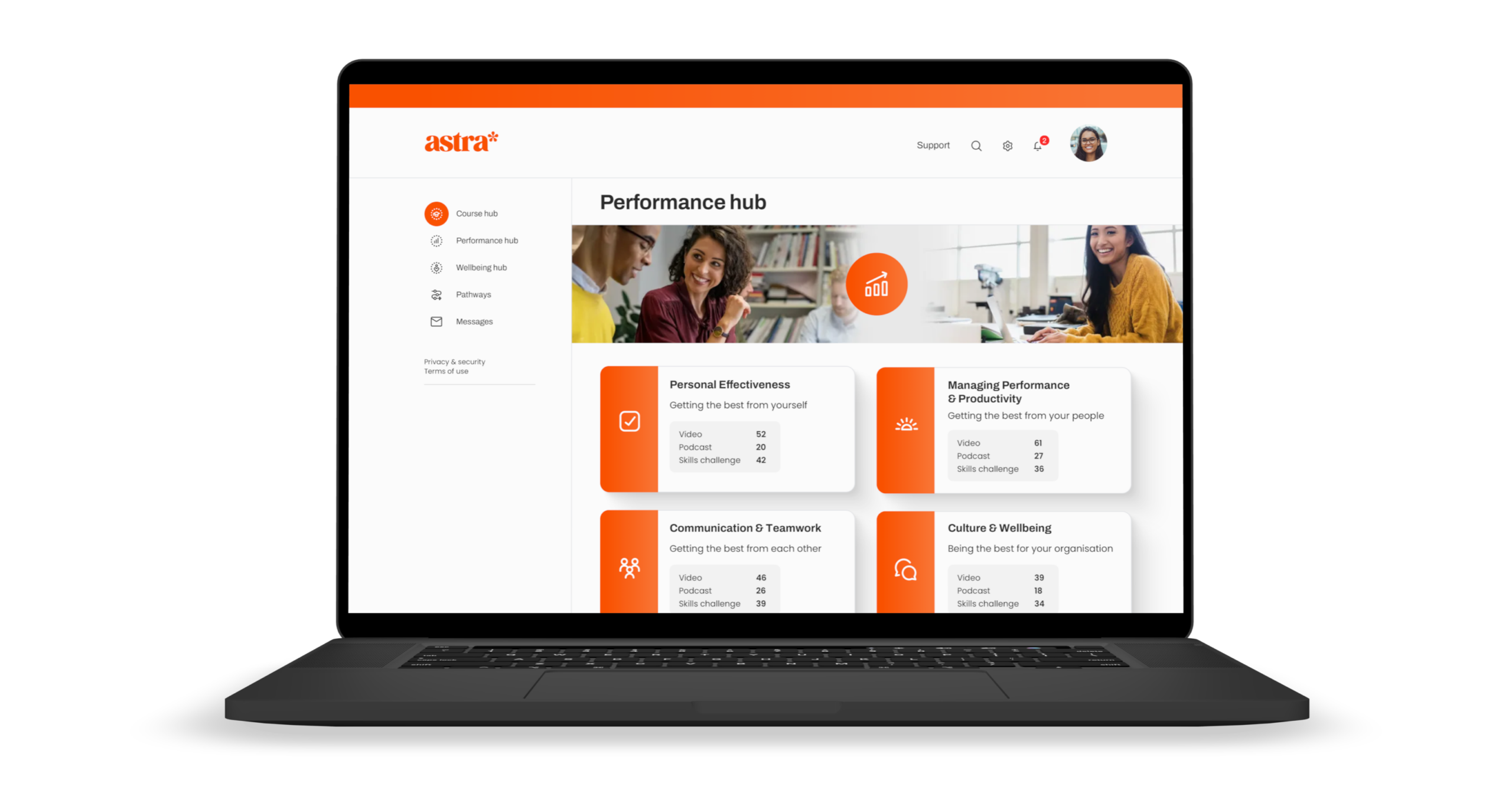 Performance hub