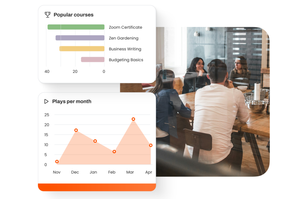 Course hub progress of LMS