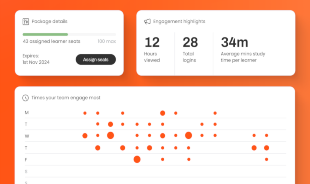 LMS learning dashboard